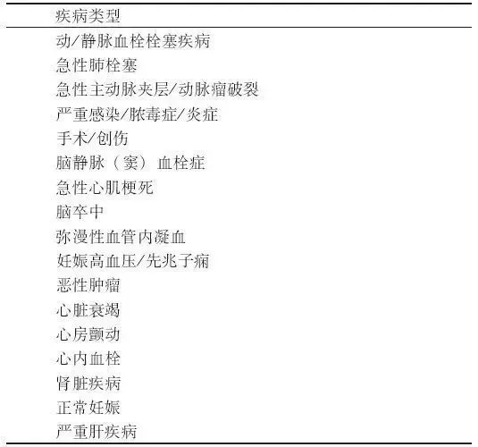 D-二聚體是什么？在臨床檢測(cè)中有什么意義？