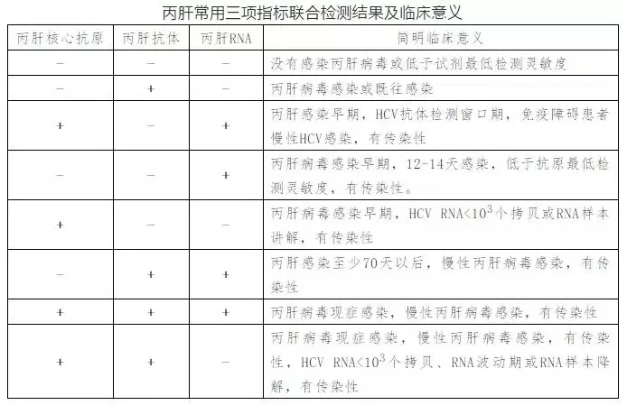 丙肝病毒有哪些特點？哪些人需要做丙肝篩查