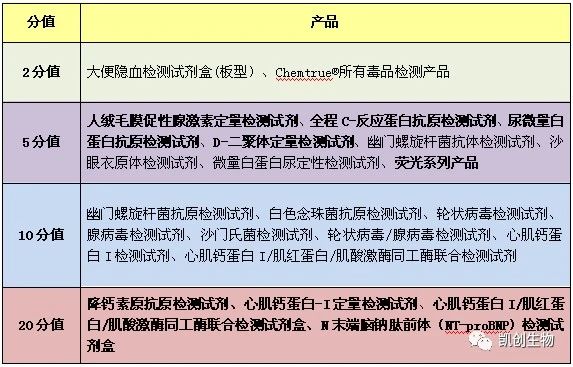 福利來襲┃積分兌換禮品又上新！精美好禮等你來兌！