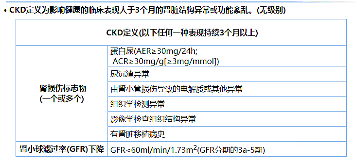 尿蛋白、尿白蛋白和尿微量白蛋白三者是什么關(guān)系？
