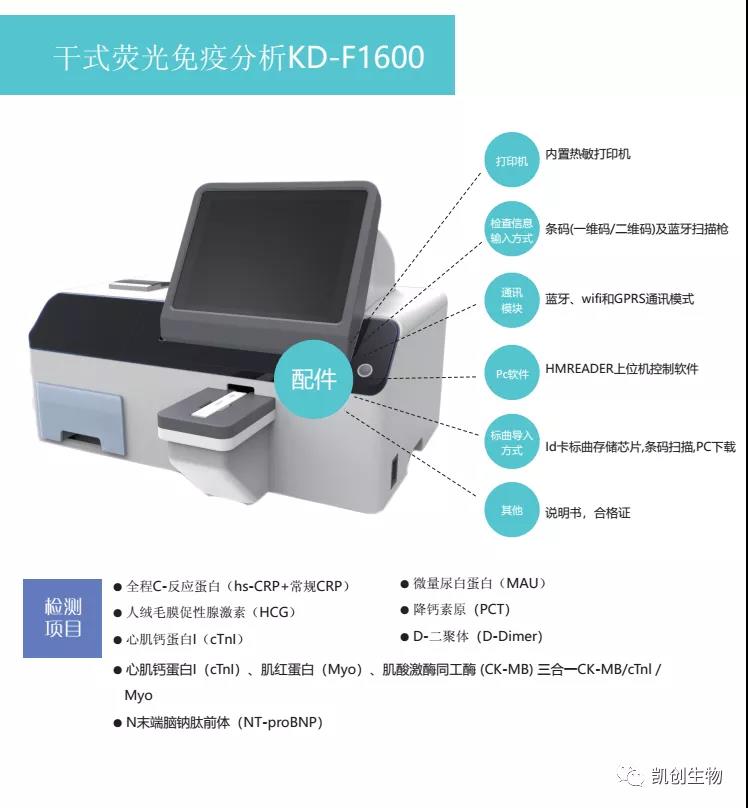 熒光新品 | 凱創(chuàng)生物誠邀您參加2021重慶CACLP！